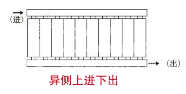 暖气片,暖气片大品牌,91看片网在线观看,异侧上进下出