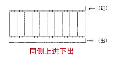 暖气片,暖气片大品牌,91看片网在线观看,同侧上进下出