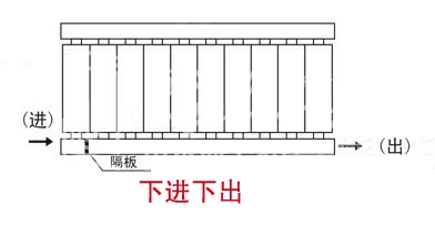 暖气片,暖气片大品牌,91看片网在线观看,下进下出