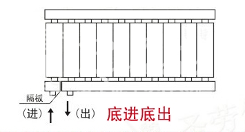 暖气片,暖气片大品牌,91看片网在线观看,底进底出