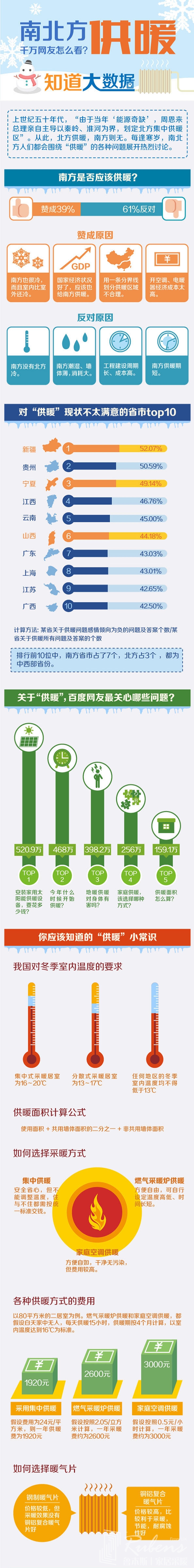 南方地区该不该供暖，您怎么看？-暖气片大品牌，91看片网在线观看
